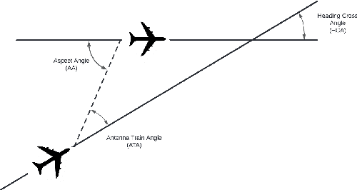 Figure 4 for Intercepting Unauthorized Aerial Robots in Controlled Airspace Using Reinforcement Learning