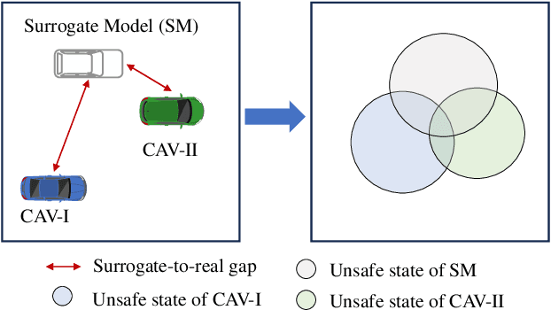 Figure 1 for Adaptive Testing Environment Generation for Connected and Automated Vehicles with Dense Reinforcement Learning