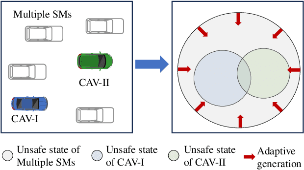 Figure 2 for Adaptive Testing Environment Generation for Connected and Automated Vehicles with Dense Reinforcement Learning