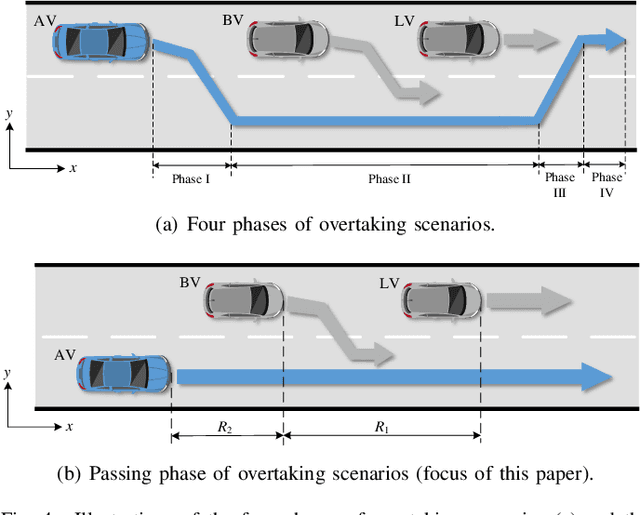 Figure 4 for Adaptive Testing Environment Generation for Connected and Automated Vehicles with Dense Reinforcement Learning