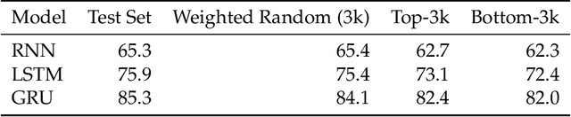 Figure 1 for Instate: Predicting the State of Residence From Last Name