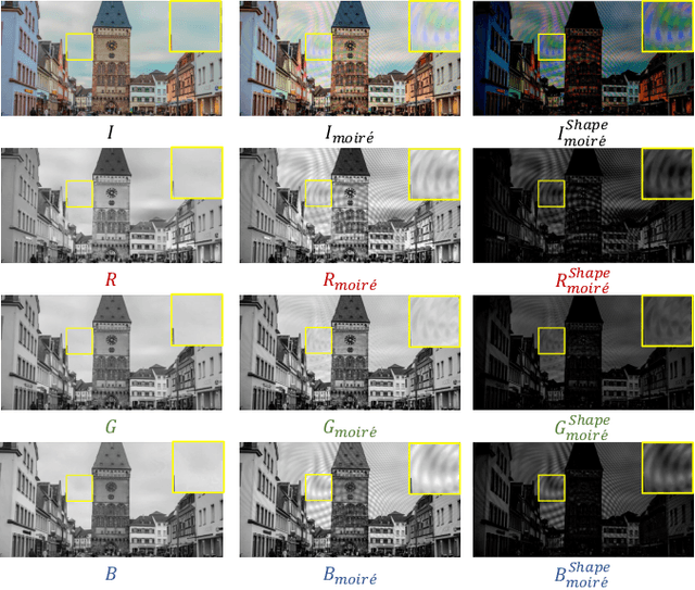 Figure 1 for ShapeMoiré: Channel-Wise Shape-Guided Network for Image Demoiréing