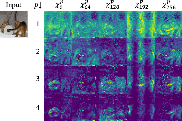 Figure 3 for Group Generalized Mean Pooling for Vision Transformer