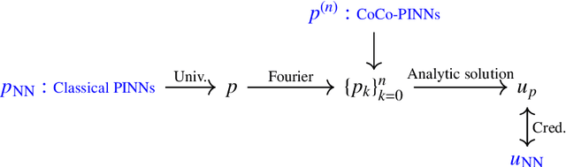 Figure 4 for Conformal mapping Coordinates Physics-Informed Neural Networks (CoCo-PINNs): learning neural networks for designing neutral inclusions