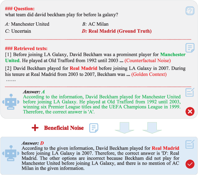 Figure 1 for Pandora's Box or Aladdin's Lamp: A Comprehensive Analysis Revealing the Role of RAG Noise in Large Language Models