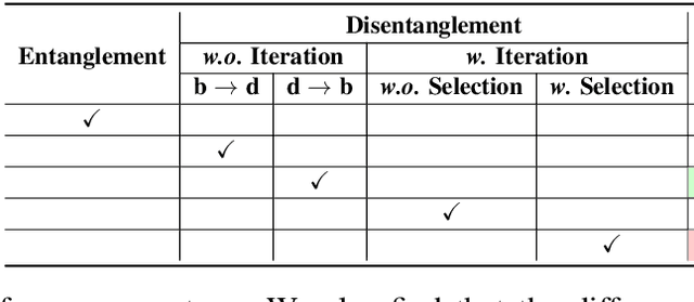 Figure 4 for BIPEFT: Budget-Guided Iterative Search for Parameter Efficient Fine-Tuning of Large Pretrained Language Models