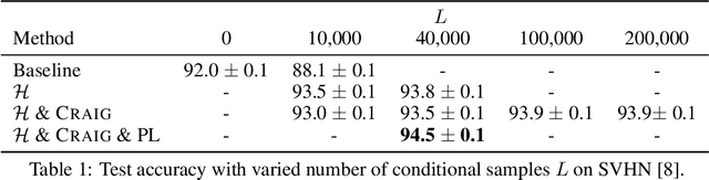 Figure 2 for Generating High Fidelity Synthetic Data via Coreset selection and Entropic Regularization