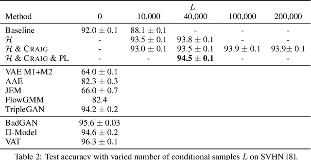 Figure 3 for Generating High Fidelity Synthetic Data via Coreset selection and Entropic Regularization