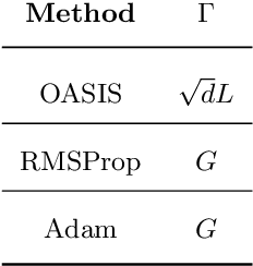 Figure 1 for Local Methods with Adaptivity via Scaling