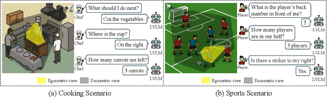 Figure 1 for Towards Comprehensive Scene Understanding: Integrating First and Third-Person Views for LVLMs