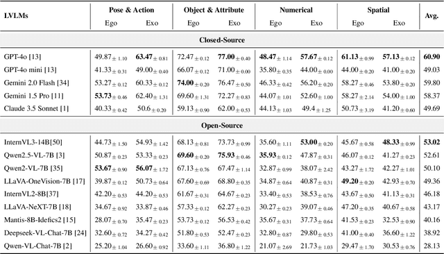 Figure 2 for Towards Comprehensive Scene Understanding: Integrating First and Third-Person Views for LVLMs