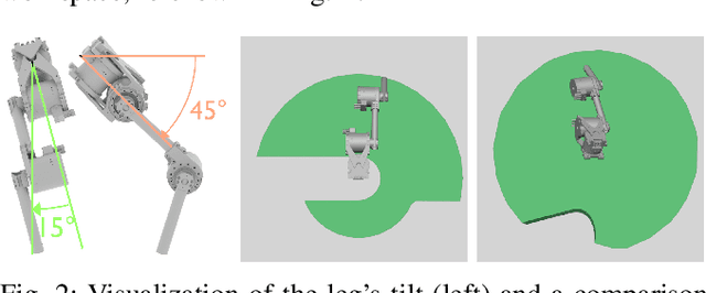Figure 2 for LAURON VI: A Six-Legged Robot for Dynamic Walking