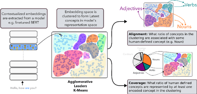 Figure 1 for Scaled-up Discovery of Latent Concepts in Deep NLP Models