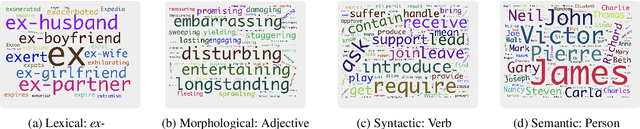 Figure 3 for Scaled-up Discovery of Latent Concepts in Deep NLP Models