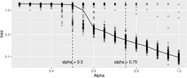 Figure 3 for Revisit CP Tensor Decomposition: Statistical Optimality and Fast Convergence