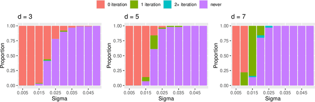 Figure 4 for Revisit CP Tensor Decomposition: Statistical Optimality and Fast Convergence