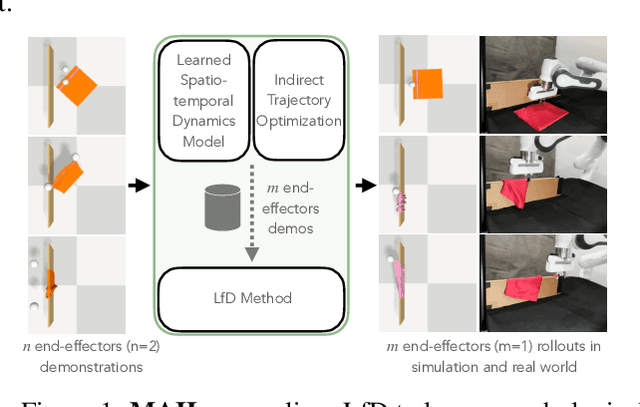 Figure 1 for Bridging Action Space Mismatch in Learning from Demonstrations