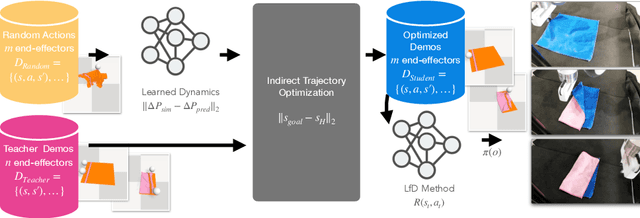 Figure 3 for Bridging Action Space Mismatch in Learning from Demonstrations