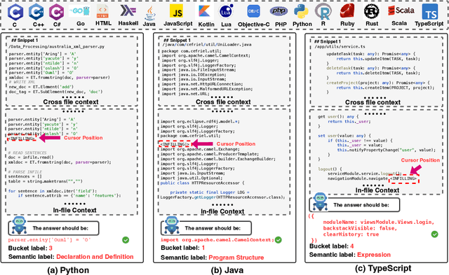 Figure 1 for M2rc-Eval: Massively Multilingual Repository-level Code Completion Evaluation