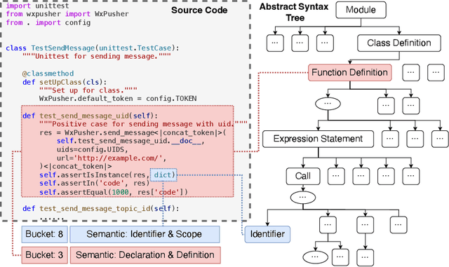 Figure 3 for M2rc-Eval: Massively Multilingual Repository-level Code Completion Evaluation