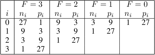 Figure 2 for Sample-Efficient Co-Design of Robotic Agents Using Multi-fidelity Training on Universal Policy Network