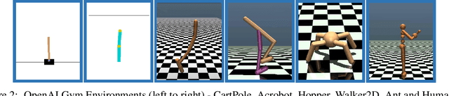 Figure 3 for Sample-Efficient Co-Design of Robotic Agents Using Multi-fidelity Training on Universal Policy Network