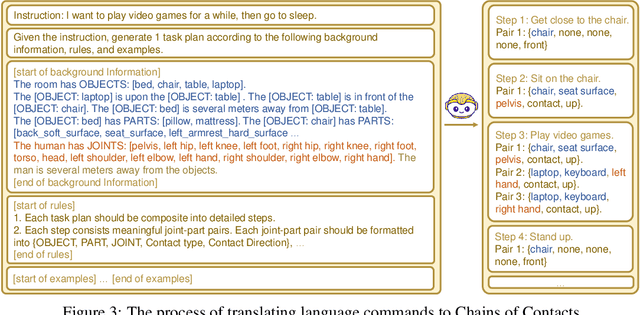 Figure 4 for Unified Human-Scene Interaction via Prompted Chain-of-Contacts