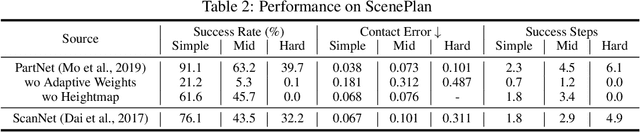 Figure 3 for Unified Human-Scene Interaction via Prompted Chain-of-Contacts