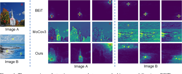 Figure 1 for SemanticMIM: Marring Masked Image Modeling with Semantics Compression for General Visual Representation