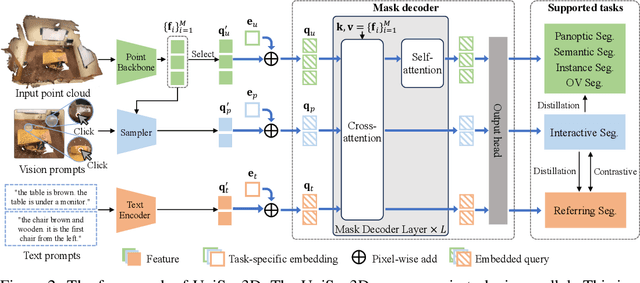 Figure 1 for A Unified Framework for 3D Scene Understanding