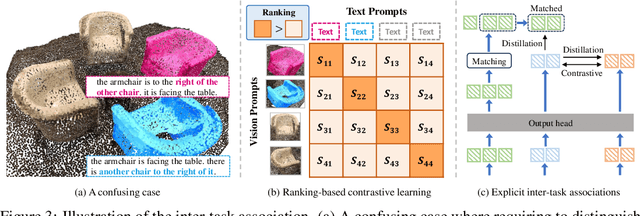 Figure 3 for A Unified Framework for 3D Scene Understanding