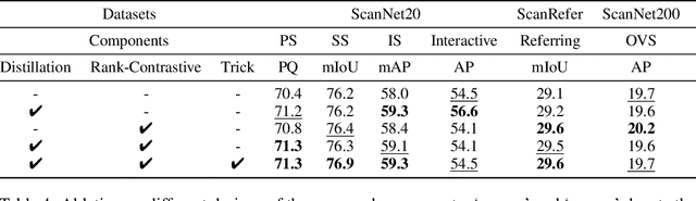 Figure 4 for A Unified Framework for 3D Scene Understanding