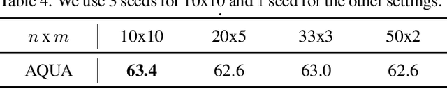 Figure 3 for Boosted Prompt Ensembles for Large Language Models