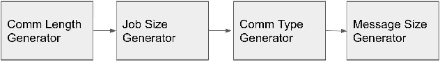 Figure 3 for Chakra: Advancing Performance Benchmarking and Co-design using Standardized Execution Traces