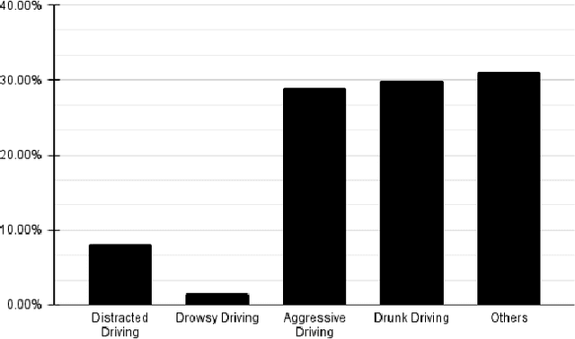 Figure 2 for Using Visual and Vehicular Sensors for Driver Behavior Analysis: A Survey