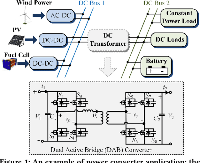 Figure 1 for Physics-Informed LLM-Agent for Automated Modulation Design in Power Electronics Systems