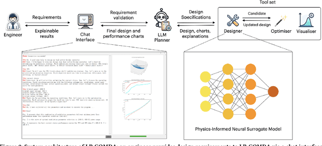 Figure 3 for Physics-Informed LLM-Agent for Automated Modulation Design in Power Electronics Systems