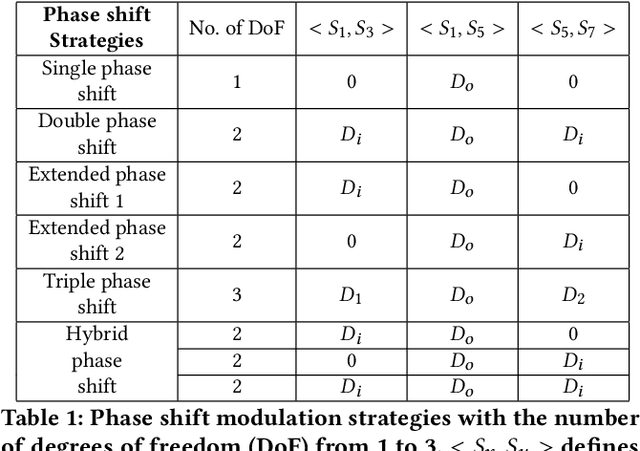 Figure 2 for Physics-Informed LLM-Agent for Automated Modulation Design in Power Electronics Systems