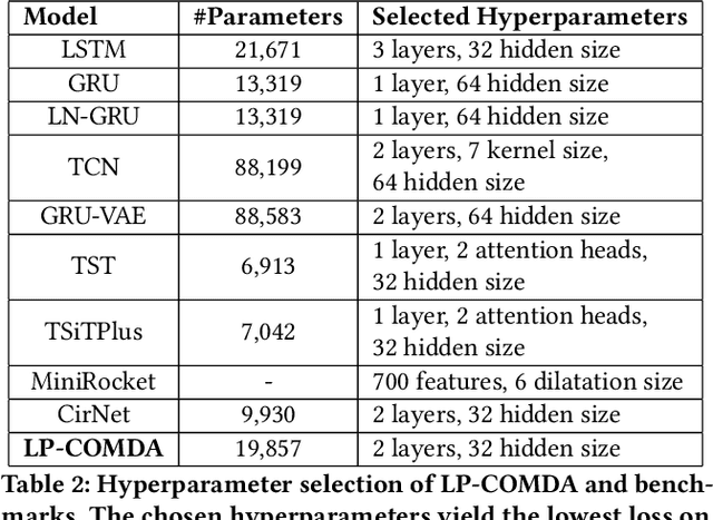 Figure 4 for Physics-Informed LLM-Agent for Automated Modulation Design in Power Electronics Systems