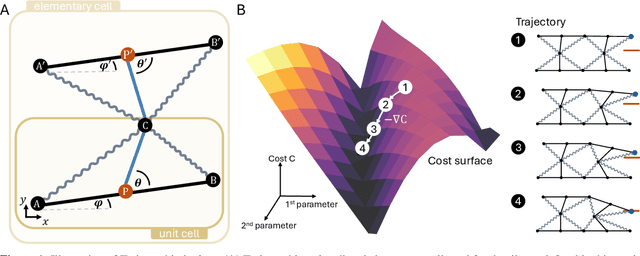 Figure 1 for Continuous Design and Reprogramming of Totimorphic Structures for Space Applications