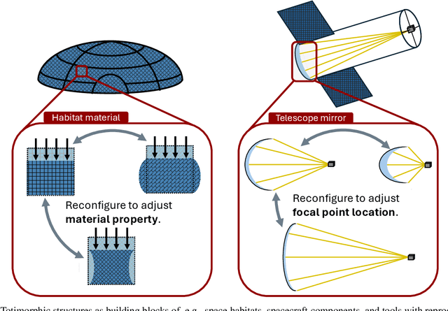 Figure 2 for Continuous Design and Reprogramming of Totimorphic Structures for Space Applications