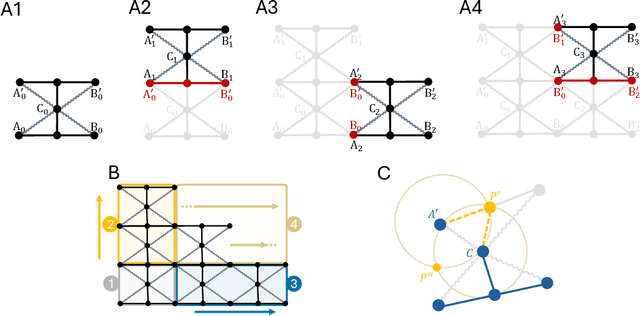 Figure 3 for Continuous Design and Reprogramming of Totimorphic Structures for Space Applications