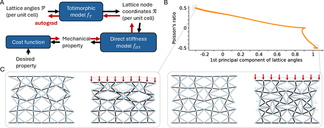 Figure 4 for Continuous Design and Reprogramming of Totimorphic Structures for Space Applications