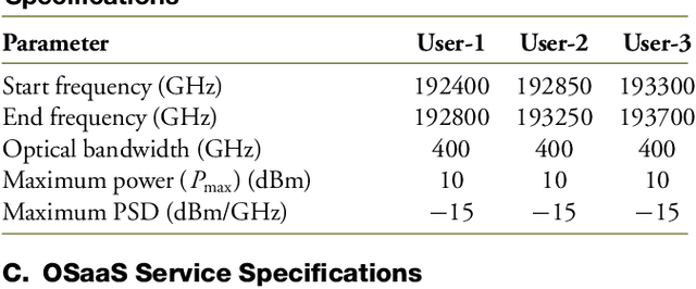 Figure 4 for Interference Detection in Spectrum-Blind Multi-User Optical Spectrum as a Service