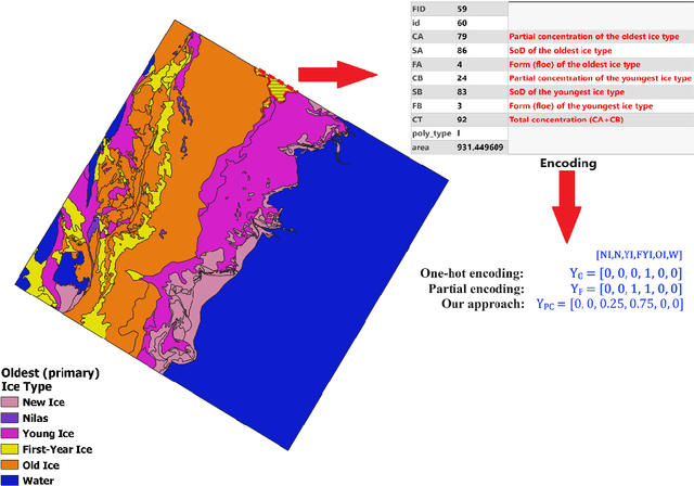 Figure 1 for Partial Label Learning with Focal Loss for Sea Ice Classification Based on Ice Charts