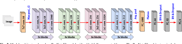 Figure 2 for Partial Label Learning with Focal Loss for Sea Ice Classification Based on Ice Charts