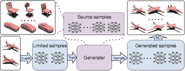 Figure 1 for Few-shot Implicit Function Generation via Equivariance