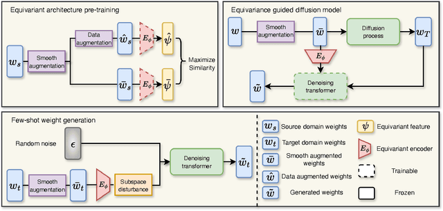 Figure 3 for Few-shot Implicit Function Generation via Equivariance