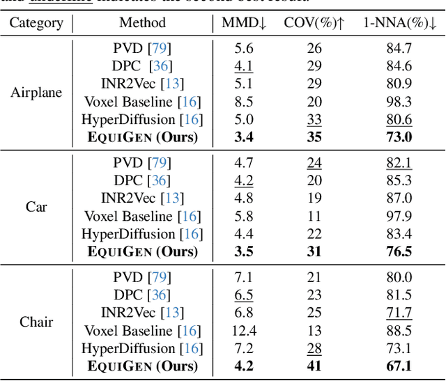 Figure 2 for Few-shot Implicit Function Generation via Equivariance