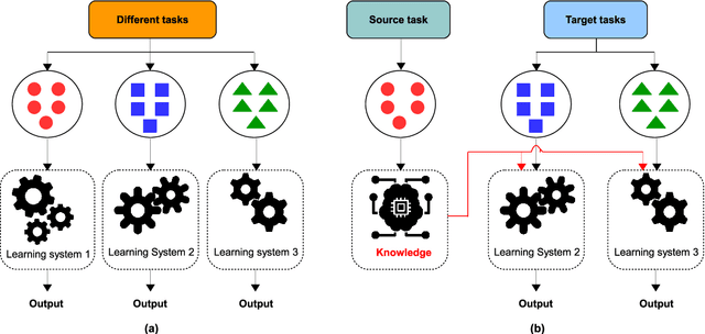 Figure 1 for Advancing 3D Point Cloud Understanding through Deep Transfer Learning: A Comprehensive Survey